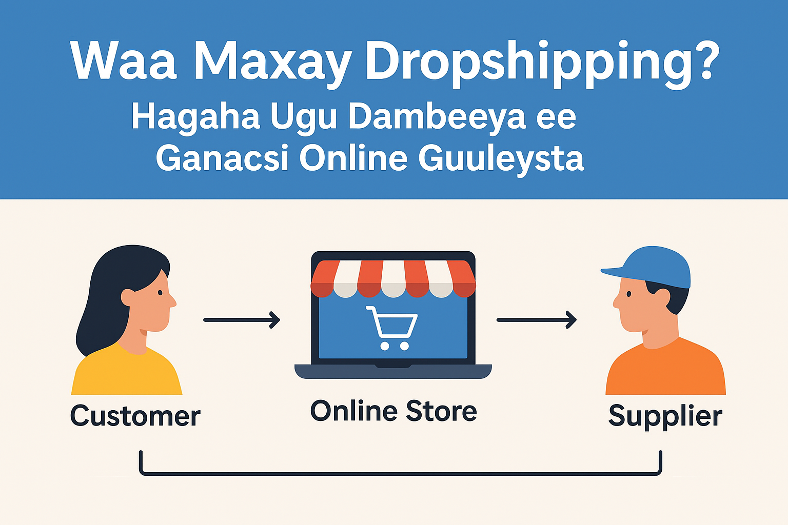 Waa maxay dropshipping